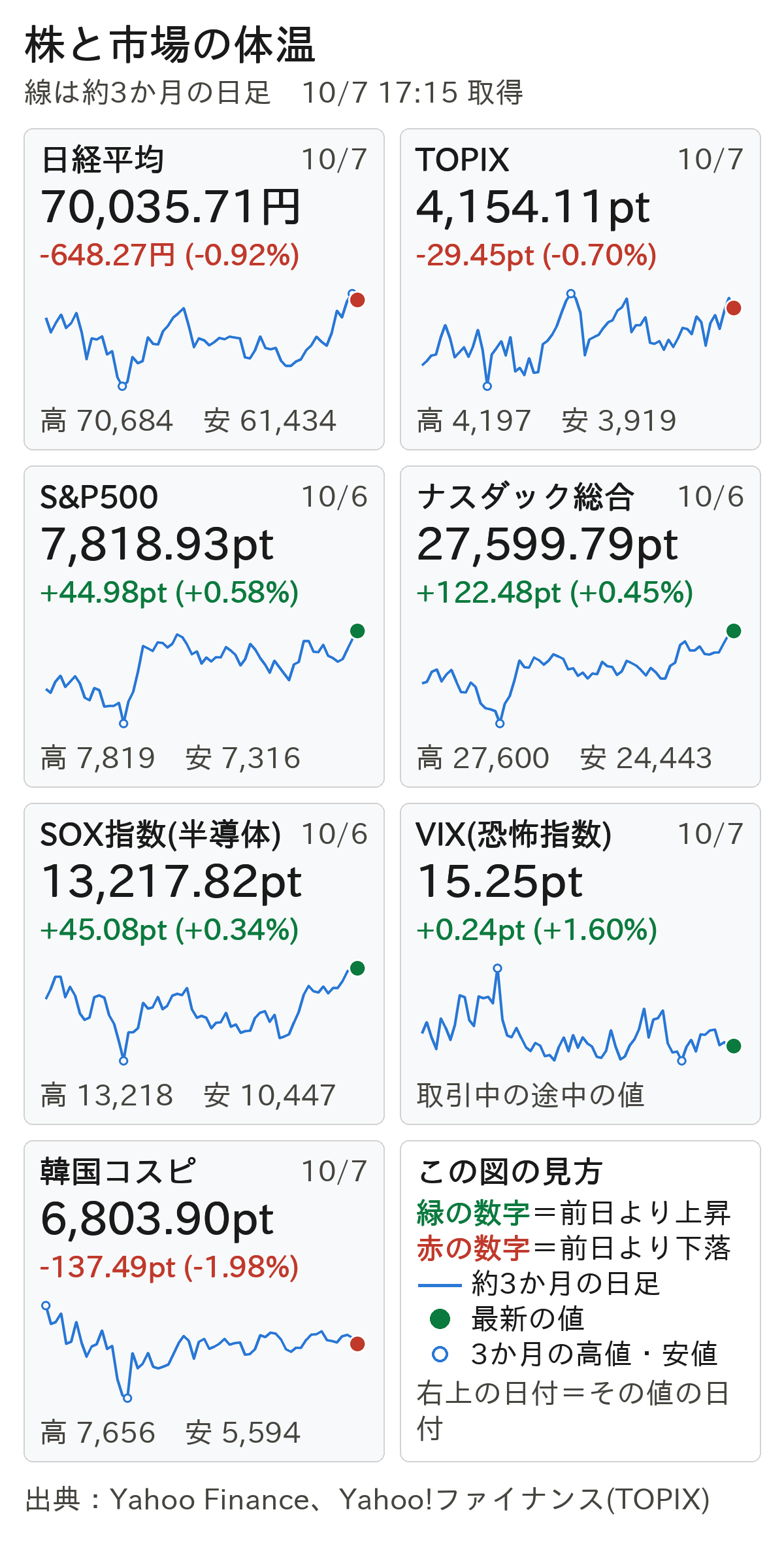 株と市場の体温