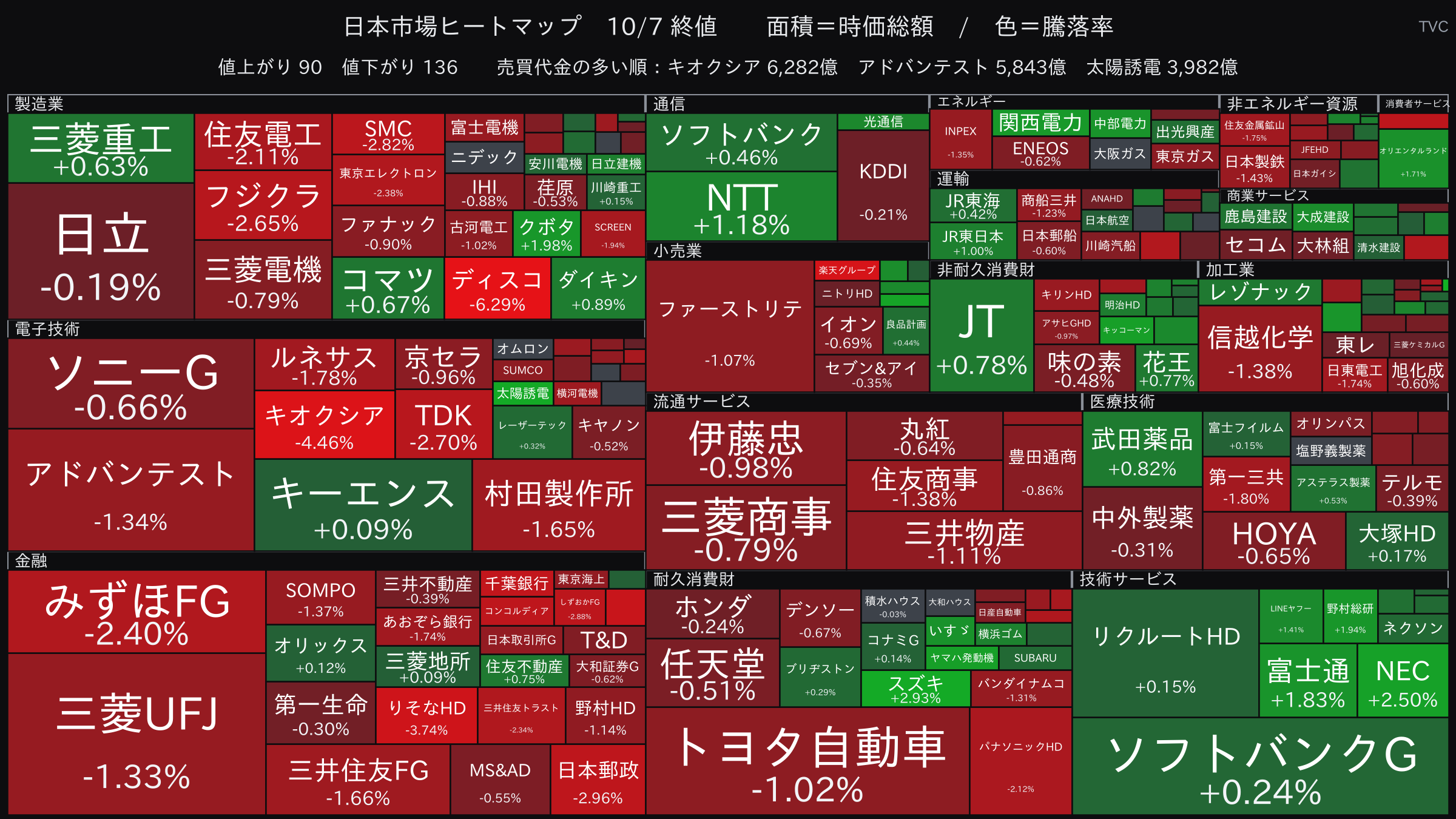 日本市場のヒートマップ