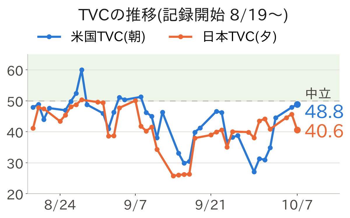 TVCの推移