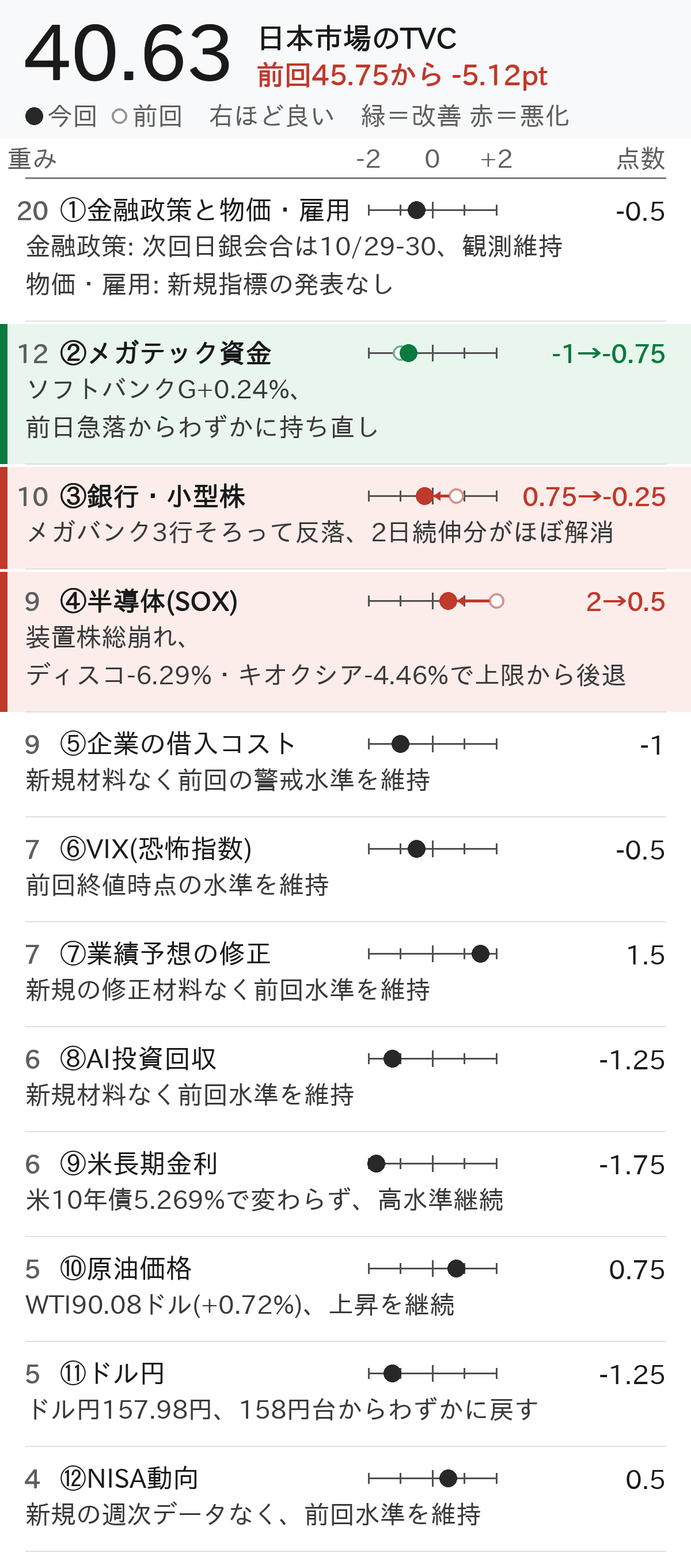 日本市場の12項目